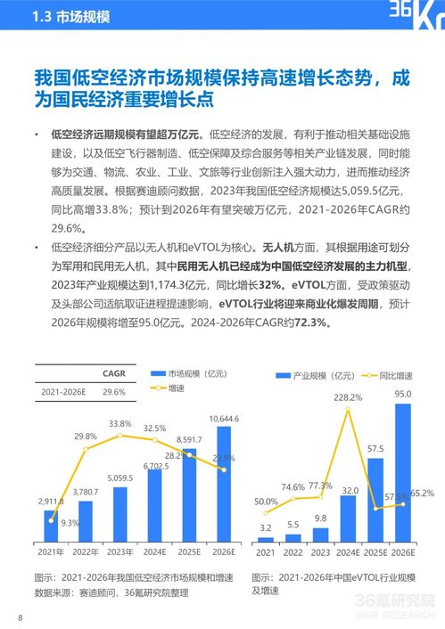 2024年中國低空經(jīng)濟發(fā)展指數(shù)報告 教育項目與科研文獻的研究與開發(fā)