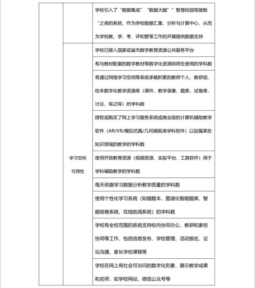融合未來 中小學(xué)信息技術(shù)與學(xué)科教學(xué)融合發(fā)展指數(shù)研究報(bào)告發(fā)布